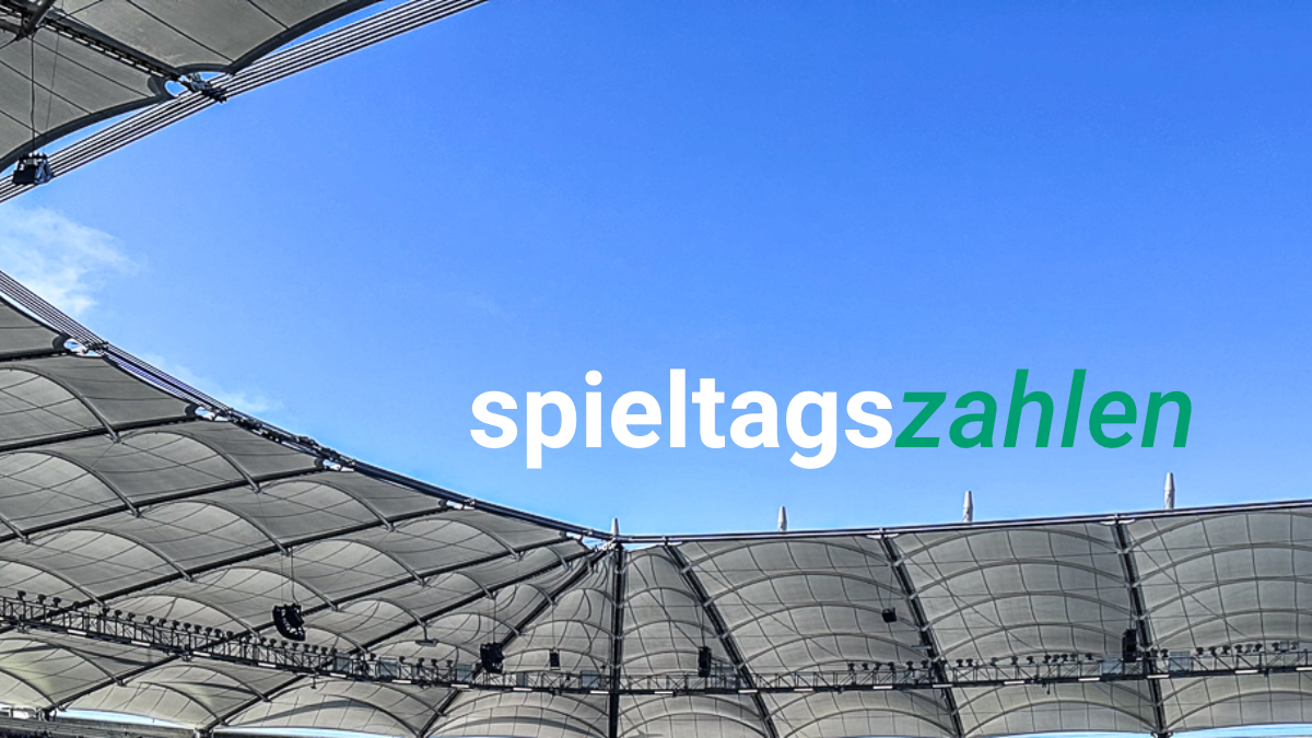 Die Zahlen und Fakten zum 10. Spieltag der 2. Bundesliga